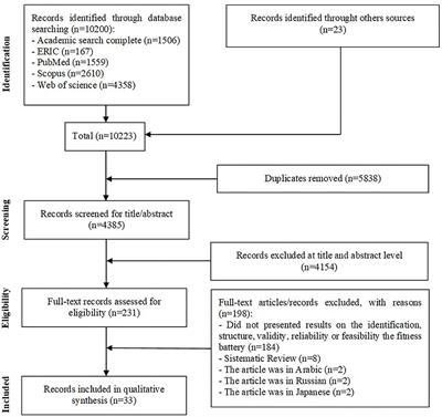 Field-Based Health-Related Physical Fitness Tests in Children and Adolescents: A Systematic Review